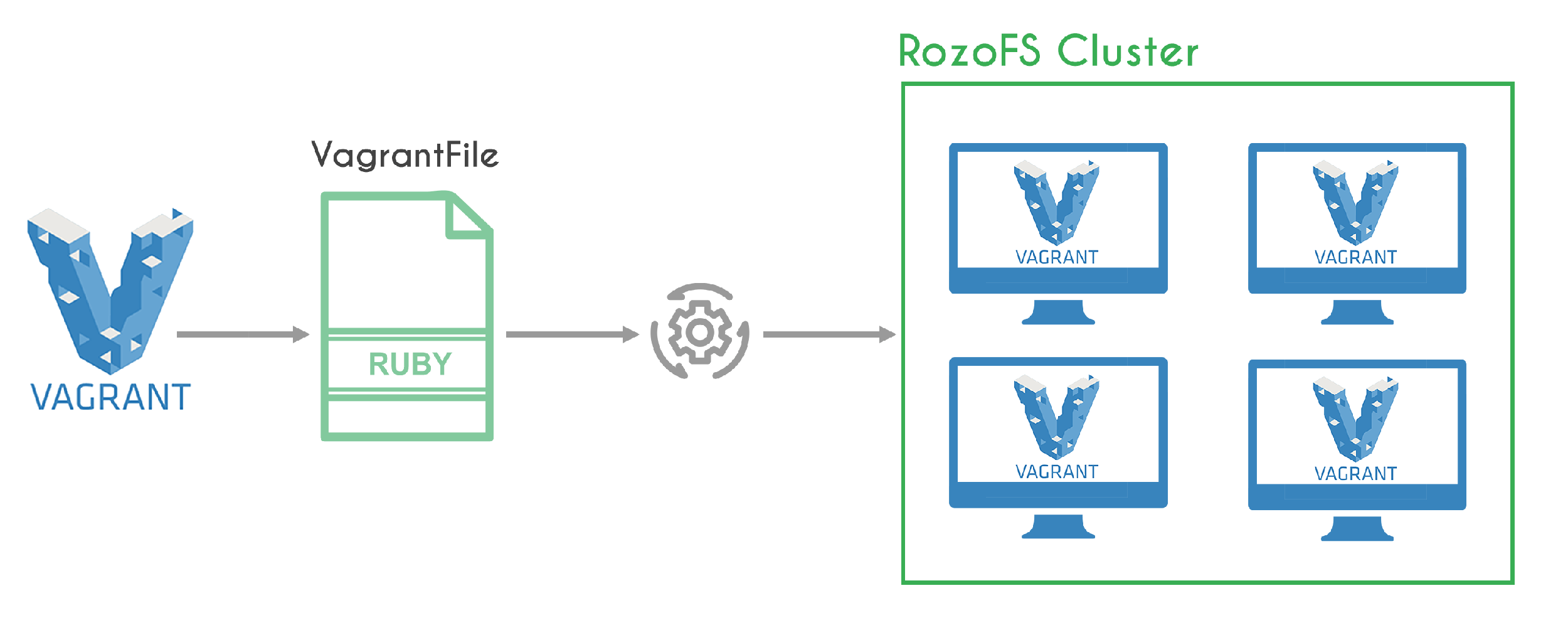 vagrant-diagram